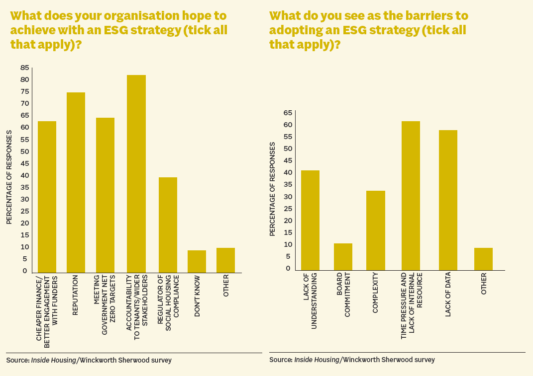 Landlords ESG Survey Graphs