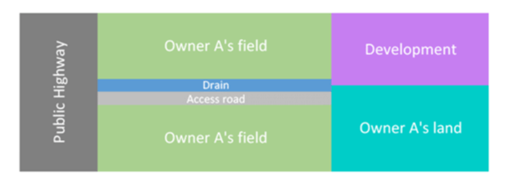 Diagram showing access road through an owners land